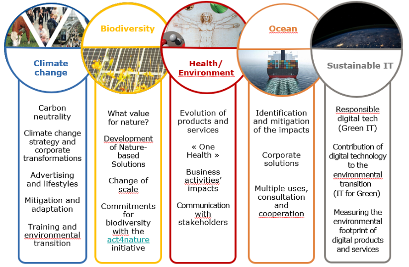 L'Oréal Finance : Henkel, L'Oréal, LVMH, Natura &Co, and Unilever invite  the cosmetics sector to co-design a voluntary environmental impact  assessment and scoring system for cosmetic products