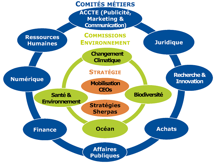 Présentation Travaux EpE